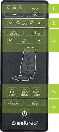 Dispozitiv pentru masajul spatelui si al gatului Shiatsu 4in1 Wellneo